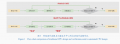 <b>forScience逃求的是大量数据下统计意义的可接管性</b>